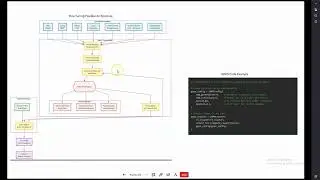 Tunix Modeling Challenge: Multi-Domain Reasoning with Efficient RL