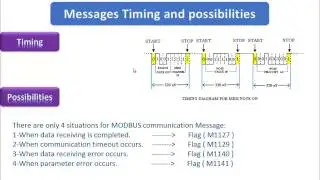 Industrial Communications course lesson 2