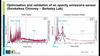Smokeless Chimney Opacity chart
