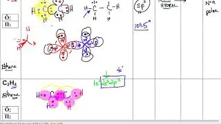 AP Chemistry   Ethane,Ethene, Ethyne Comparison