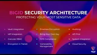 BigID's Enterprise-Scale DSPM Security Architecture