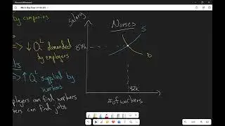 Determinants of Labor Demand/Supply | Microeconomics w/Dr. McCarthy @chadronstatecollege
