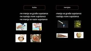 Hemijske reakcije