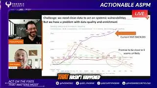 NVD's HUGE Backlog:  Vulnerability Crisis Explained