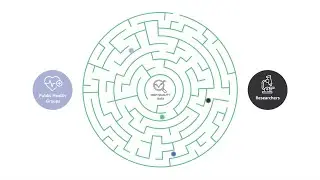 CO-CONNECT - Overview
