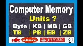 Computer Memory Data Units | Bit,Nibble,Byte,KB,MB,GB,TB Explained| in Urdu/Hindi | Cyber News|Promo