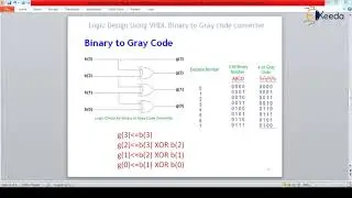 Combinational Logic Design Using VHDL Binary to Gray code converter