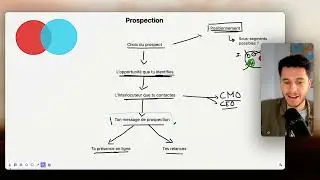 15 minutes pour d&eacute;bloquer votre prospection en freelance (Copywriting, R&eacute;daction, Ghostwriting)