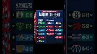 NBA Standings Today: April 8, 2024 | Latest playoffs bracket