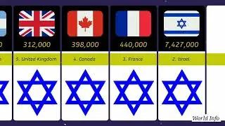 ✡️ Top 10 Countries with the Largest Jewish Population || World Info