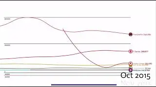 Top 20 most subscribed YouTubers Growth Subscribers (Late 2009-Late 2024)