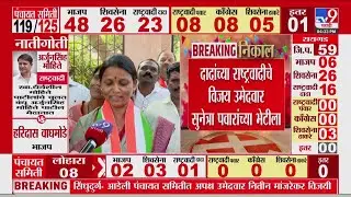 Maharashtra Election Results 2026|दादांच्या राष्ट्रवादीचे विजयी उमेदवार Sunetra Pawar यांच्या भेटीला