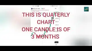 Nifty Cyclic Price Action Ka Raaz: Detailed Analysis#NiftyCyclicPriceAction #MarketCycles #Technical