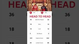 head to head all match RCB VS PBKS #ipl #cricket #iplfinalmatch