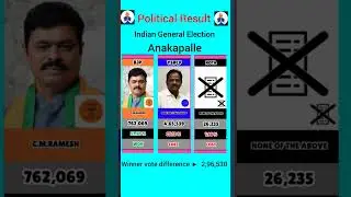 Anakapalle loksabha election 2024 #election2024 #ytshorts