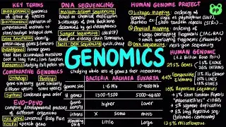 Genomics | Molecular Biology 11 | Biology & Biochem | PP Notes | Campbell 8E Ch. 21