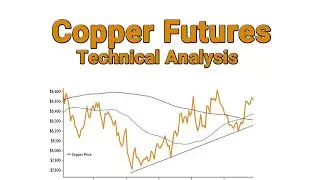 Copper Futures Technical Analysis