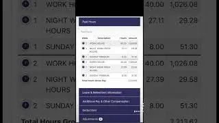 How much I make as clerk at USPS #usps #clerk #salary #income