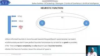 Memory bounded heuristic search in Artificial Intelligence (AI) |SMA|SMA*+