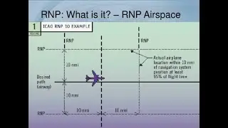 RNP and ANP navigation characteristics of area navigation.