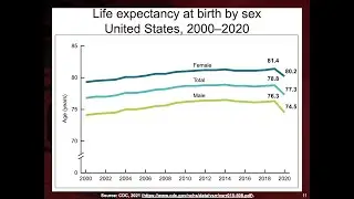 Day 9. Population Change in the United States & Theories of Demography (09/28/2021)