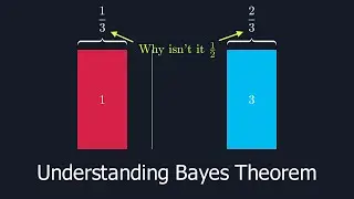 Bayes Theorem: Unveiling the Hidden Odds Around Us