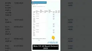 Msbu Ba Result 2023 #shorts #motivation #reels #emotion #inpiration #ytshorts #youtubeshorts#status
