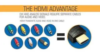 What is HDMI? Getting the (Digital) Picture