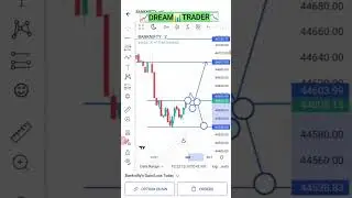 chart pattern analysis in angelone📉📈 #optiontreding #intraday #chartpattern #stockmarket #ytshorts