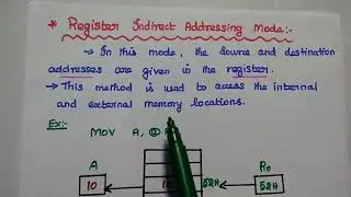 Addressing Modes of 8051 Microcontroller - Types of Addressing Mode - MPMC
