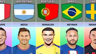 Most Followed Footballers on Instagram in 2023