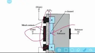 Electronic Devices and Circuits( Metal Oxide Semiconducor Field Effect Transistor )