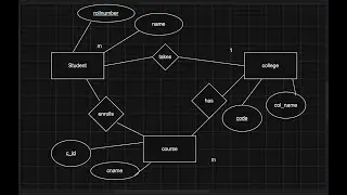 How to draw ERD (Entity Relationship Diagram)
