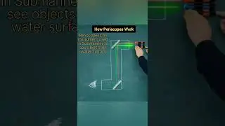 Periscope working #shorts #physics @sciencewithsurender