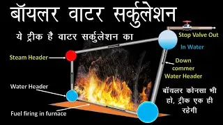 Boiler Water Circulation | All Type Boiler