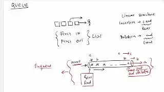 DS-4-001 Introduction to Queue | In Hindi | By TJ Sir