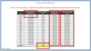 Retirement Planning Risks - Stock Market Timing and Sequence of Returns Risks