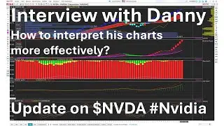 Danny tells us how to interpret his charts, and $NVDA #Nvidia Update!