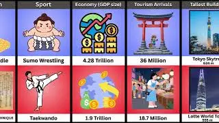 Japan vs Korea - Country Comparison