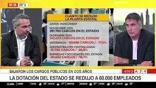 📢 BAJARON LOS CARGOS PÚBLICOS: LA DOTACIÓN DEL ESTADO SE REDUJO A 60.000 EMPLEADOS
