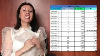 ¿QUE SON LOS PERCENTILES?