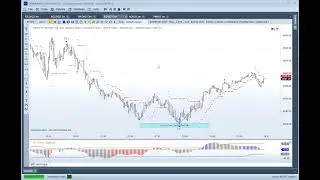 MTPredictor - Catching the Elliott Wave 3 Swing