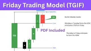 ICT TGIF Setup | Friday Trading Model | 3-Steps