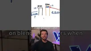 99% людей тратят слишком много на мета