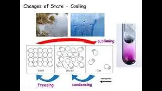 Element Toolkit - States of Matter and Changing State