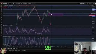 MOG Crypto Analysis: Support Levels and Breakout Potential #shorts
