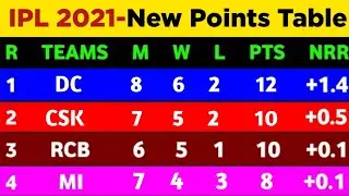 IPL Points Table 2021-After Dc vs Pbks 29th Match | IPL 2021 Points Table