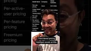 SaaS Business Models | Types | Companies Using it | How you can do it