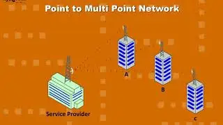 What is FTTH - A Simple Introduction from Fibre to the Home By Syrotech