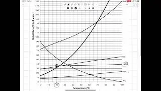 Calculations for Concentration of Saturated Solutions